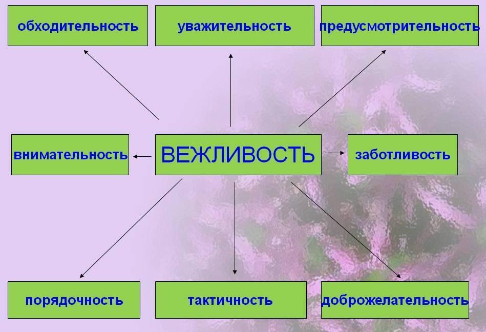 Говорит лентяйке мать убери свою кровать